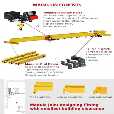 eot-crane-component.png eot-crane-component.png